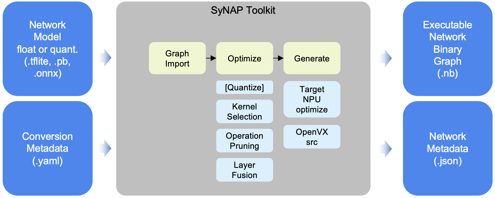 ../../_images/synap_toolkit.png