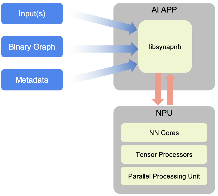 _images/synap_runtime.png